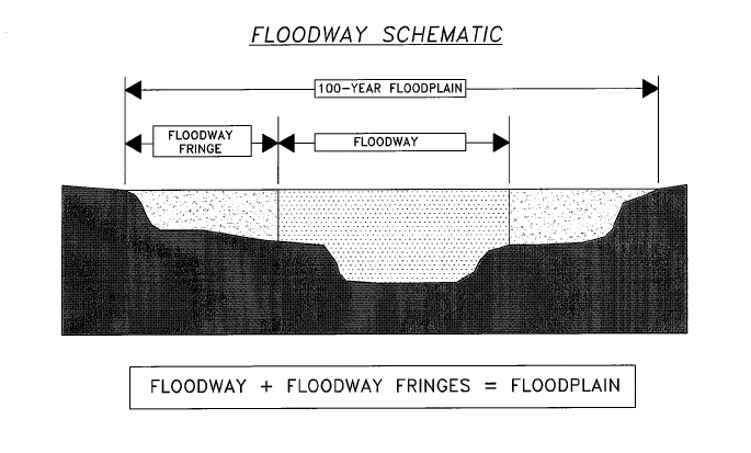 Flood Zones.png
