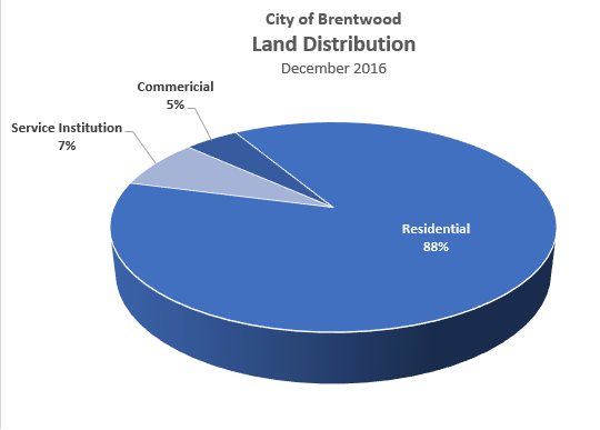 Pie Chart.png